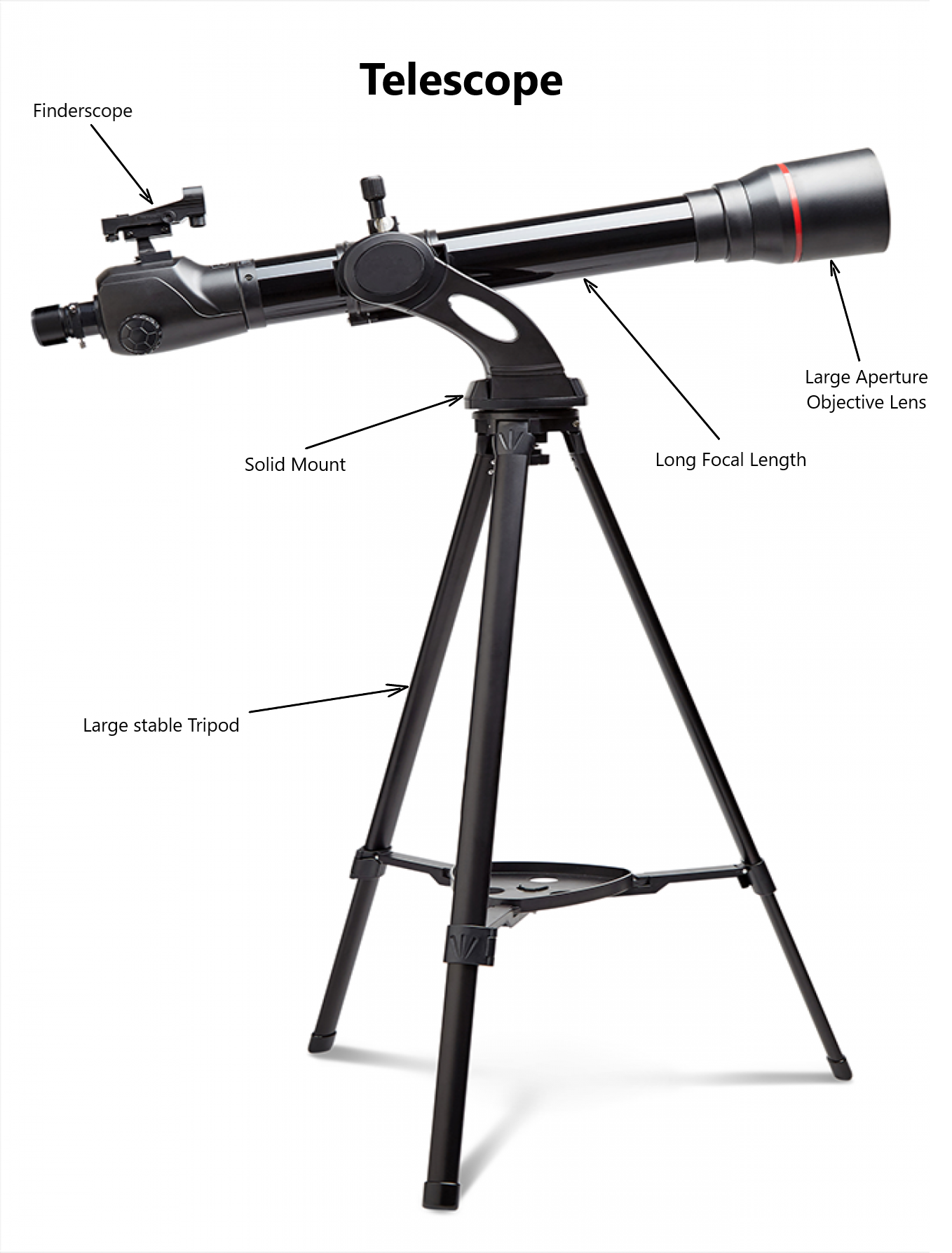 Finder Scope | How to Use a Telescope | Part 1